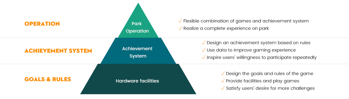 Solution The Achievement System