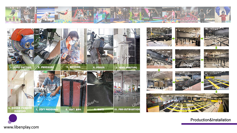 2. Trampoline Park Production (3)