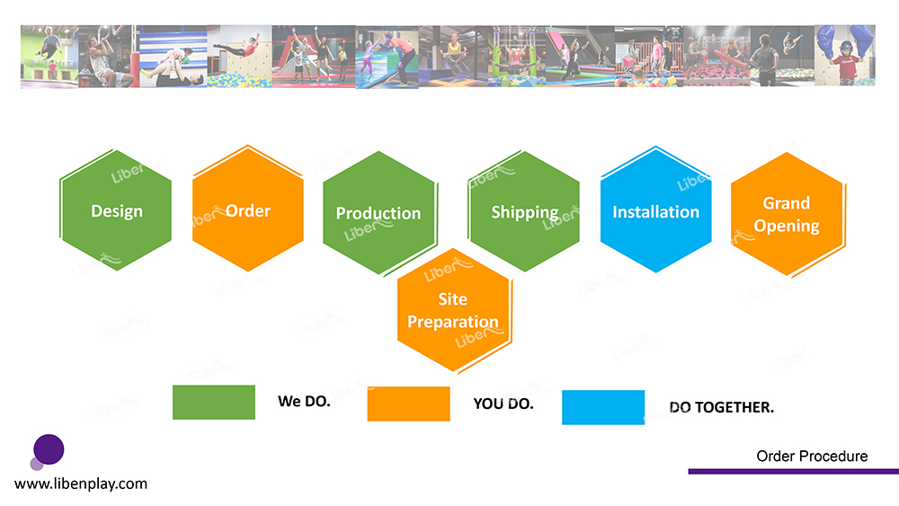 2. Trampoline Park Procedure (1)