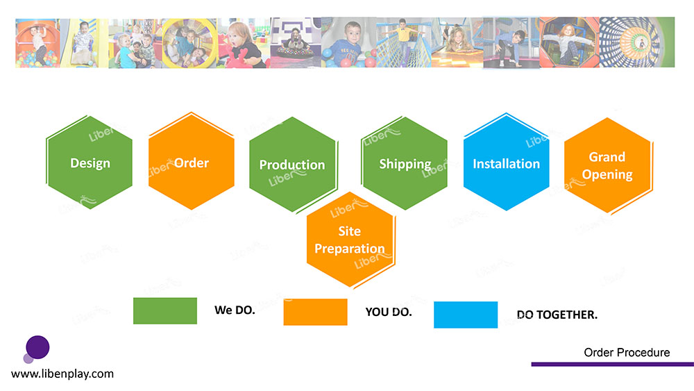 Indoor Soft Play Procedure (1)